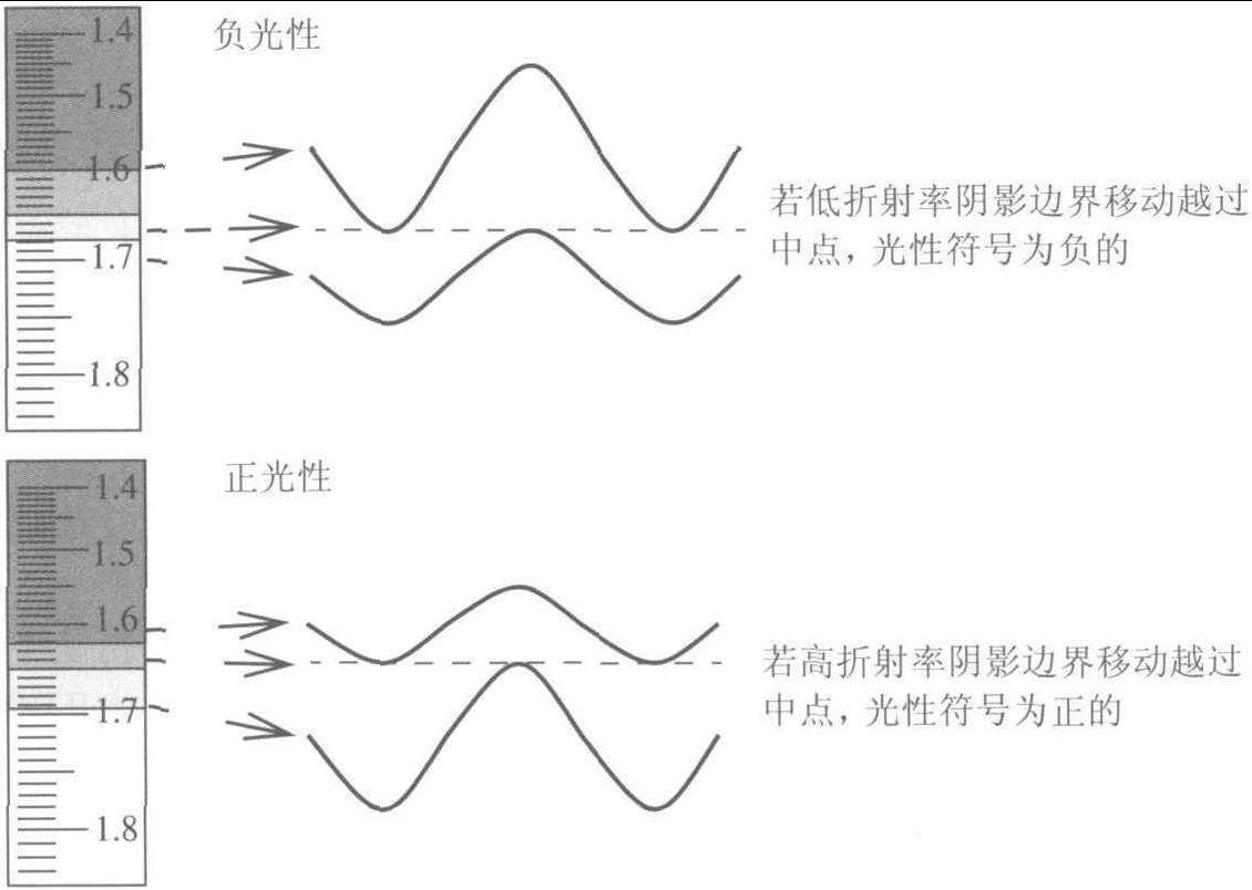 二軸晶